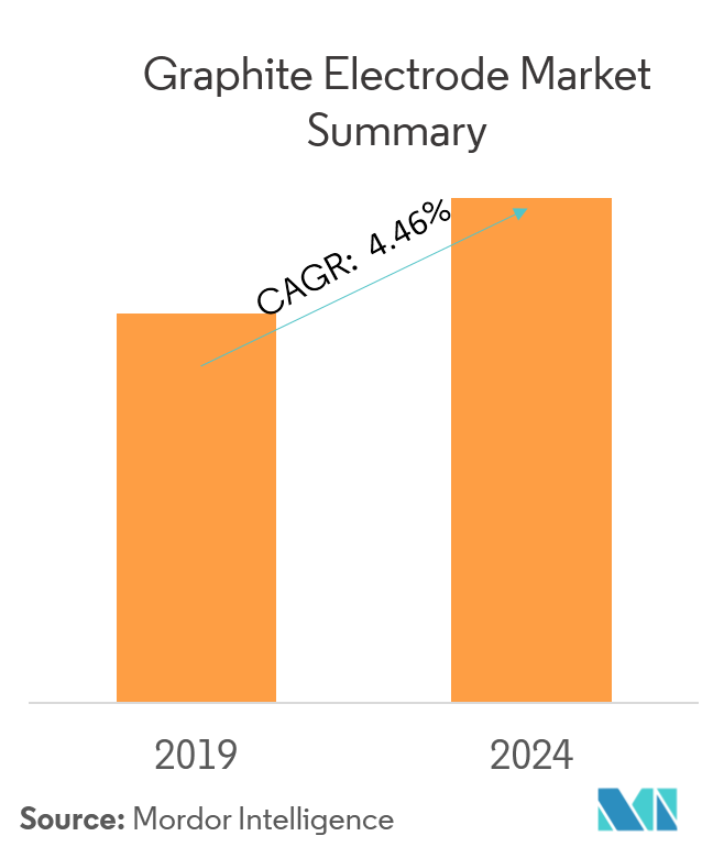 Graphite Electrode Market Growth, Trends, and Forecasts (2019 2024)